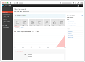 social network script admin panel