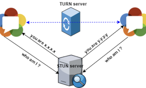 webrtc-turn